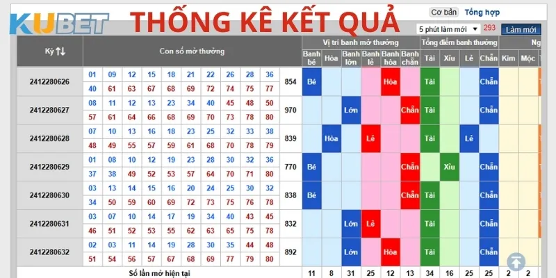 Phân tích bảng lịch sử kết quả giúp bạn nhận định xu hướng ra số trong Keno