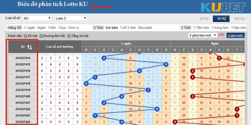 Theo dõi bảng thống kê Loto Online để dự đoán kết quả ván cược sau 